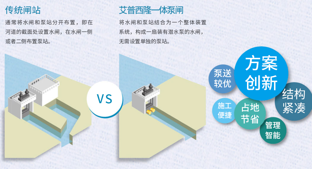 艾普西隆泵闸.jpg 艾普西隆泵闸.jpg